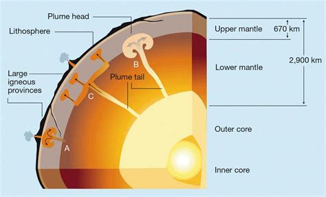 typical mantle thickness